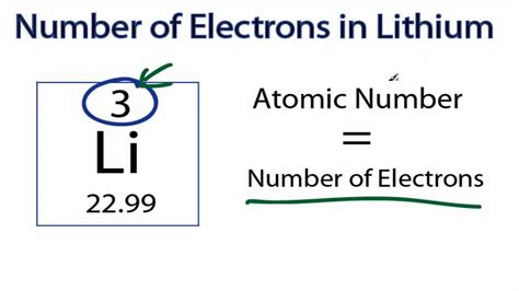 number of electrons in lithium